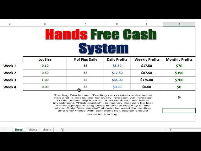 TFU Hands Free Cash System