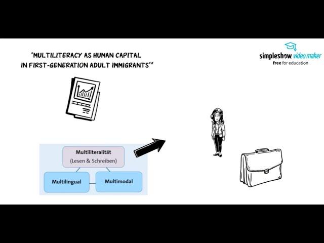 MARE-Studie "Multiliteracy as human capital in adult first-generation immigrants in Germany"