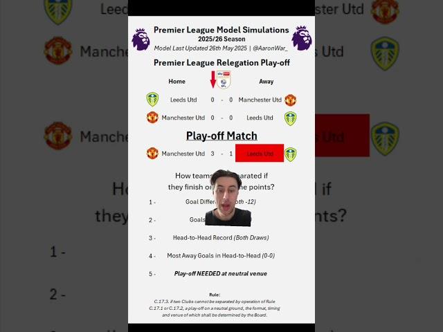 How many sims until a relegation Play-Off is needed? || credit to AaronW from TT
