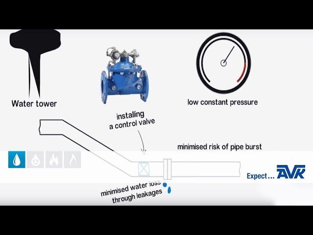 Control valves | how and why reduce to a low constant pressure | AVK