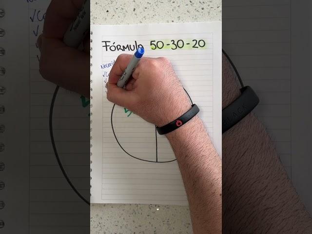 Cómo Crear Un Presupuesto Usando La Fórmula 50 30 20