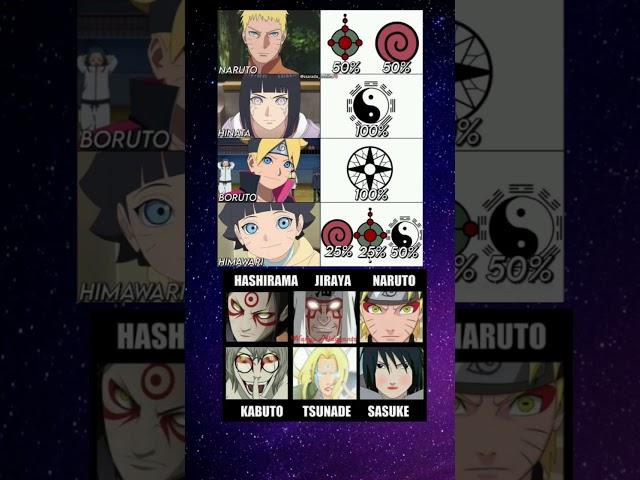 naruto meme#naruto#boruto#sasuke#entertainment #short feed