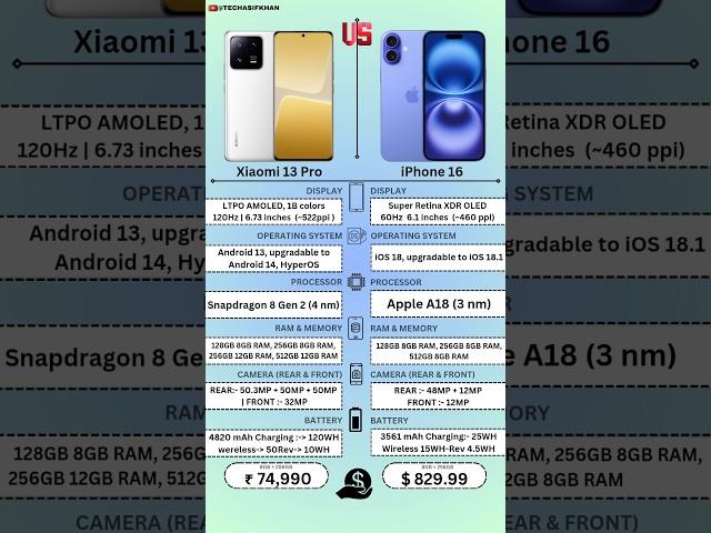 Xiaomi 13 Pro Vs Apple iPhone 16 |#techasifkhan #trending #shortvideo #viralshorts #ytshorts #short