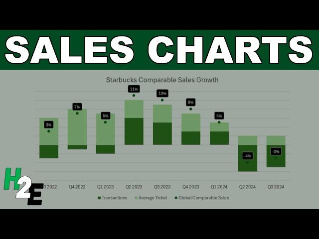 Visualize Sales Growth Components With Stacked Charts in Excel