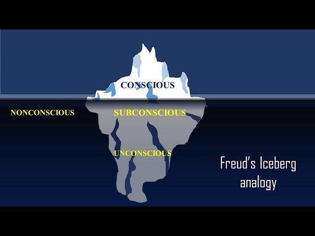 Sigmund Freud's conscious mind, preconscious mind, and unconscious mind!(Iceberg Analogy)