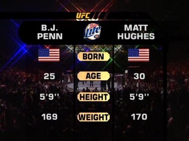 BJ Penn vs Matt Hughes