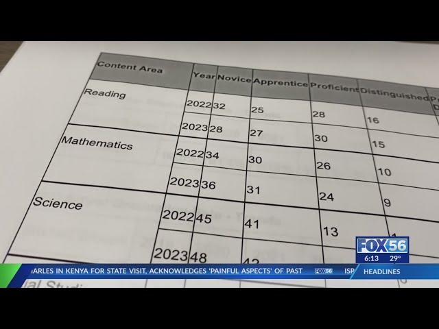 Kentucky Department of Education releases annual 'school report card'