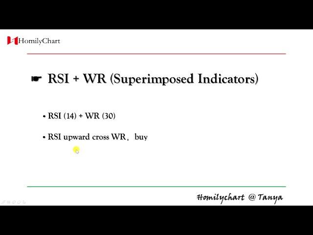 Homily Chart(English) Learning Common Indicators  #12 RSI + WR #TechnicalAnalysis7