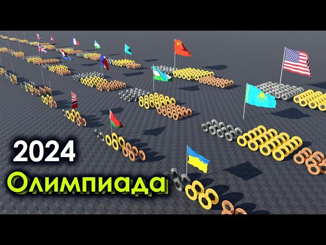 Страны по Количеству Медалей  на Олимпиаде в Париже 2024