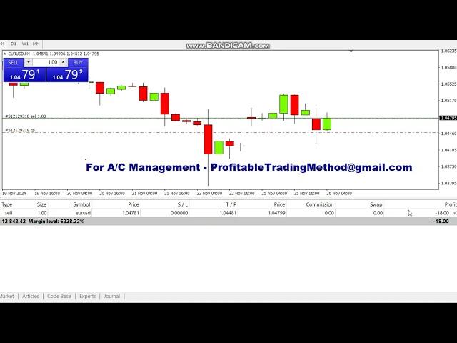 EURUSD Analysis for 26 November 2024 EUR/USD Forex Forecast  Today Sell Trade Entry for $300 Profit