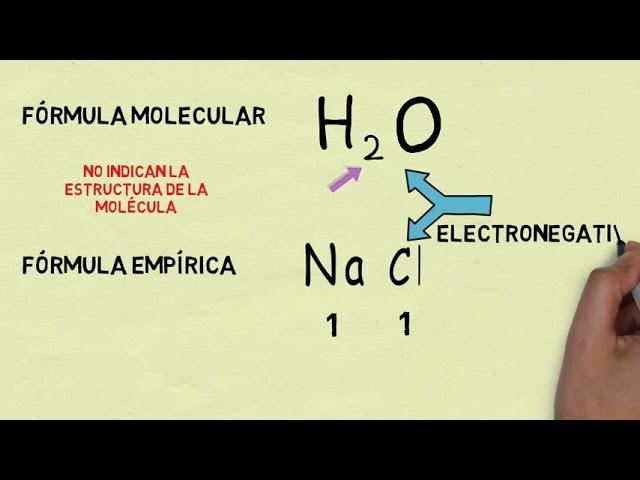 Introducción a las fórmulas moleculares y nomenclatura