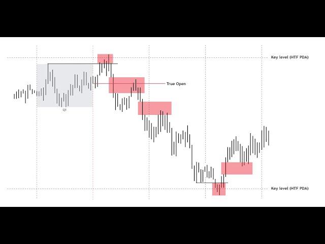 Introduction to Quarterly Theory (Something You Shouldn't Know)