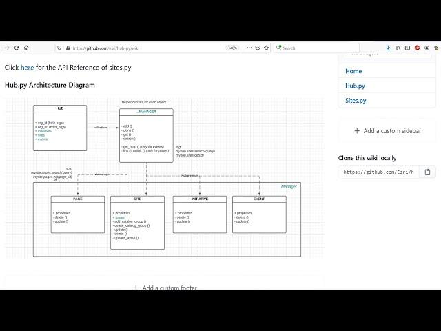 A Developer's Guide to ArcGIS Hub