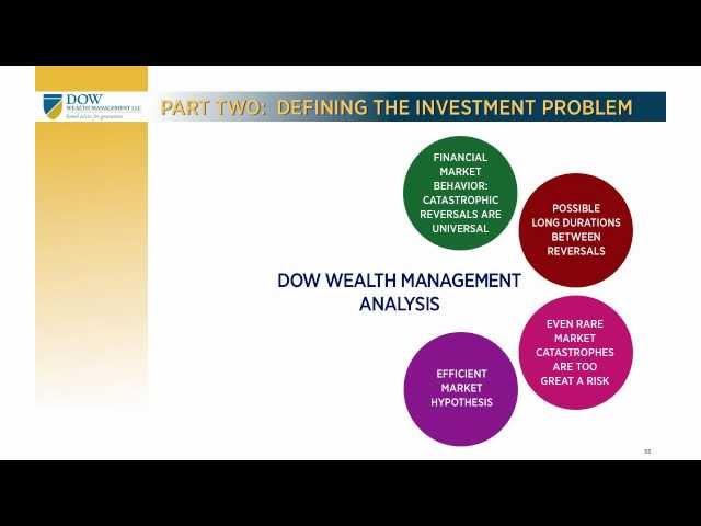 Fundamentals of Wealth Management