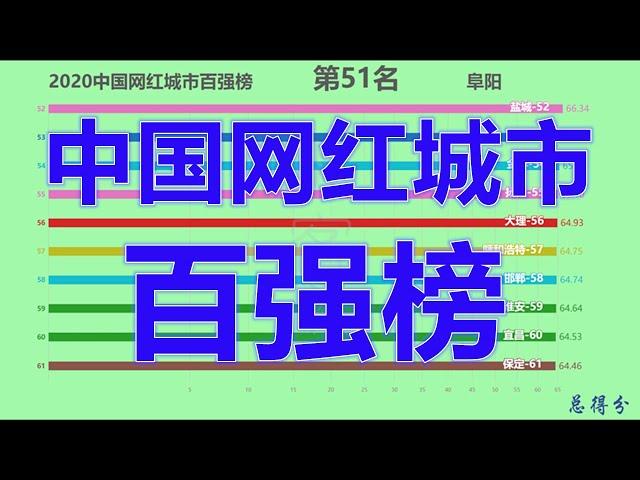 2020中国网红城市百强榜！