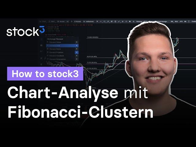 Chartanalyse mit Fibonacci-Retracement & -Projektion | Live-Charting