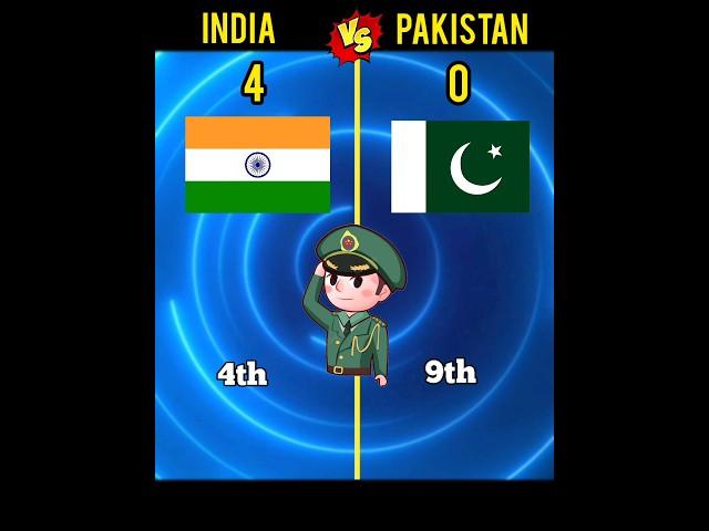 India VS Pakistan कौन जीतेगा l #shorts #indianarmy