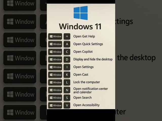 windows 11 shorts cuts key ️