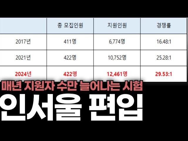 최악의 난이도 2025 편입, 점점 더 어려워 지고 있습니다.(인서울 편입 현실)