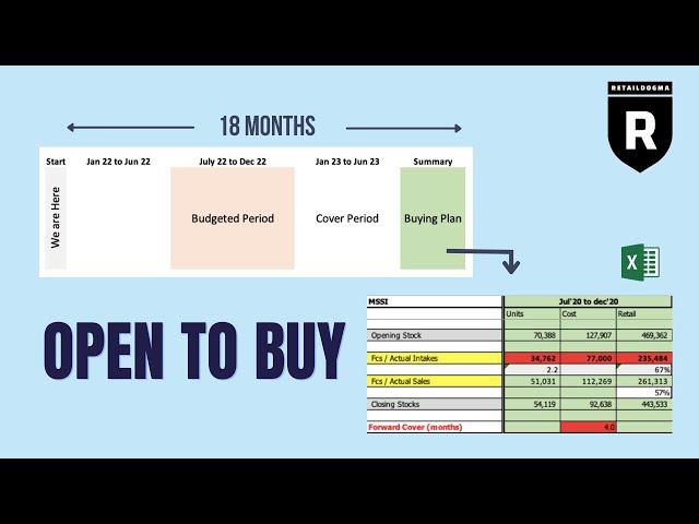 Open To Buy Explained + Excel Template Walkthrough |  Retail Dogma