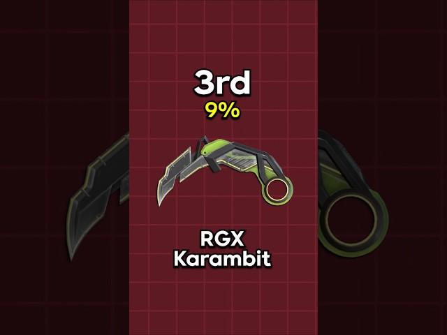 My Viewer's Top 5 VALORANT Knife Skins! 