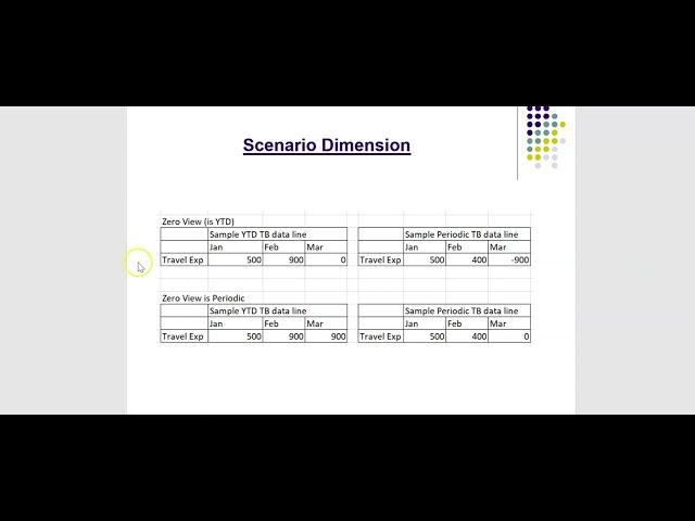 Oracle Hyperion Financial Management - Scenario Dimension -  Part 1