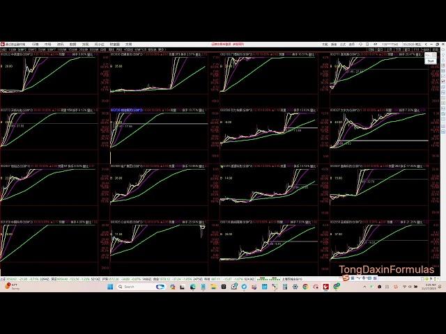 趋势强度、价格波动以及潜在的买入和卖出信号结合成一个公式。