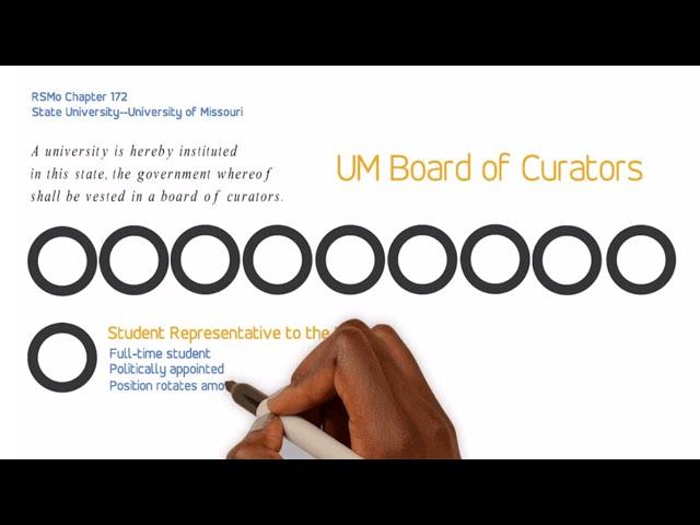 UM System at a Glance: Governance