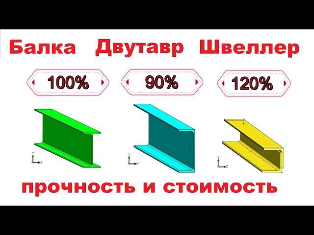 Балка Двутавр и Швеллер сравнение прочности и стоимости #моделирование #3dsimulation