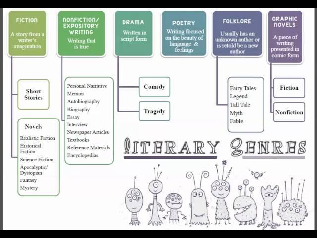 Literary Genres