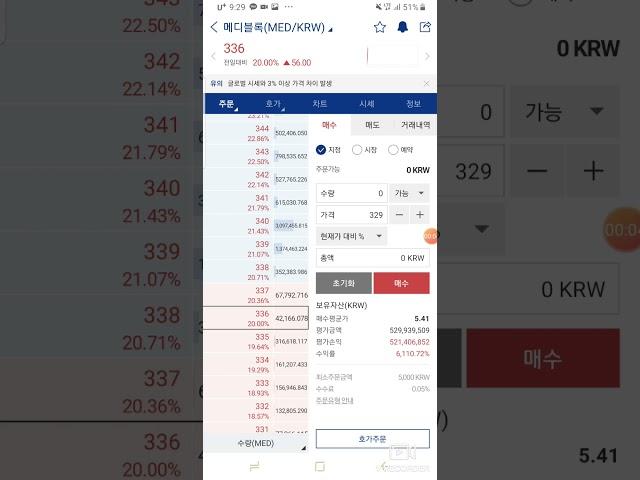 비트코인 레전드 6100% 수익!? 8백만원이 5억3천만원 되다?