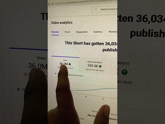 Youtube earning reveal kitni kamai hoti hai youtube se #youtube #shorts