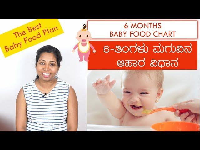 6 ತಿಂಗಳು ಶಿಶು ಆಹಾರ ವಿಧಾನ | Baby Food Chart -  Quantity? Time?⏳ Recipe List