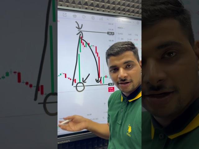 Option Trading is FIRE #optiontrading #shorts #trading