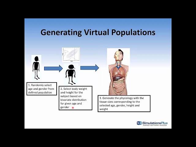 The GastroPlus® Population Simulator