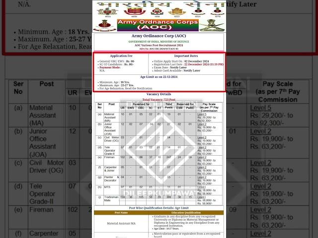 AOC Recruitment 2024 || India Army New bharti 2024 #shorts #motivation #army