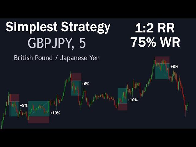 The Best Simple Strategy to Scalp GBPJPY