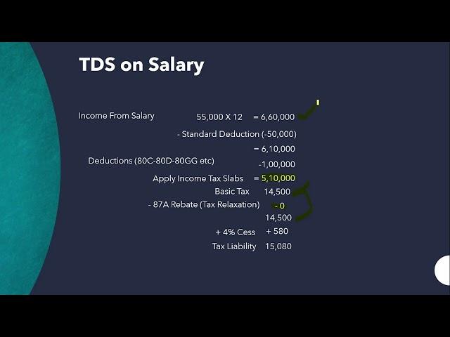 TDS on Salary I How to Calculate TDS on Salary u/s 192 I Vedanta Educationa