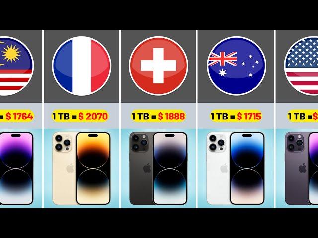 iPhone 14 Pro Max Price From Different Countries