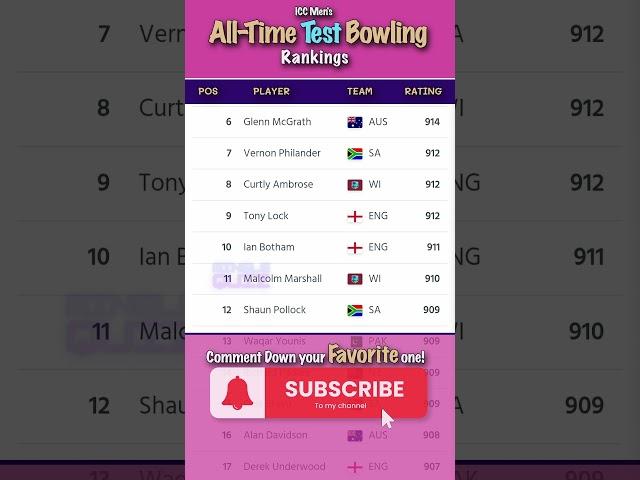 Top 20 All-Time TEST BOWLING Rankings   | GOAT | Mingle Quiz | #cricket  #shorts #quiz #ranked