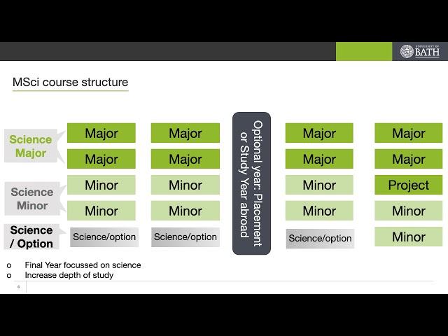 Natural Sciences at Bath: build your perfect science degree