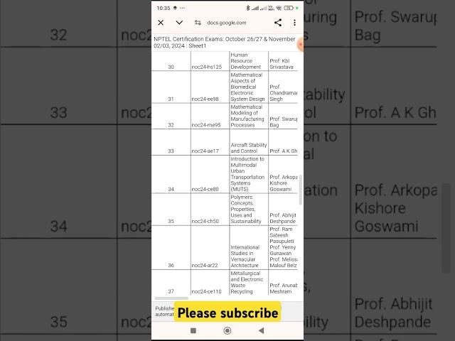 NPTEL RESULTS RELEASED COURSE LIST TILL NOVEMBER 11th 2024