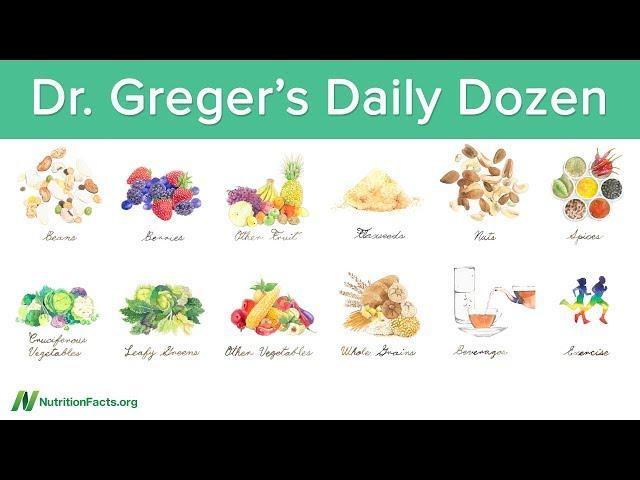 Dr. Greger's Daily Dozen Checklist