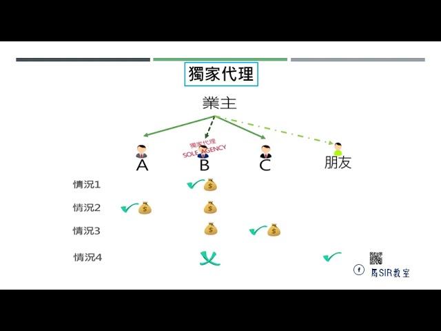 地產代理資格考試 最後1分鐘: 獨家代理，模擬試題，資料來源［地產代理考試線上線下］考牌書