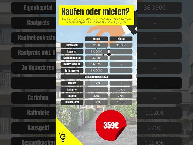 Eigenheim kaufen oder mieten?  ⁠
