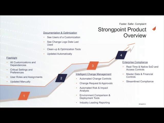 Strongpoint for NetSuite — Product Overview