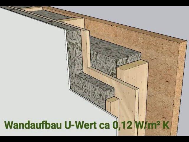 Wandaufbau Holzständerbau