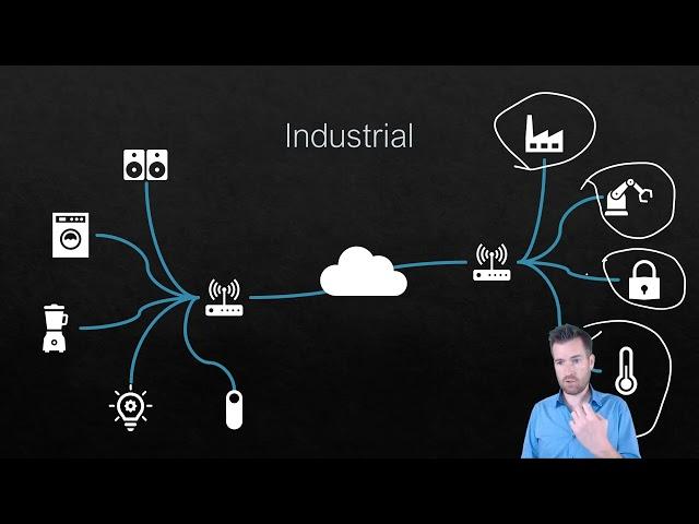 Network Fundamentals 3-1: Devices & Equipment Types