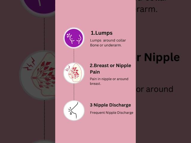 Breast Cancer Symptoms #cancer #breastcancer