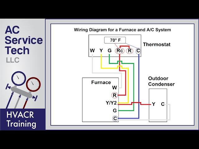 Thermostat Wiring to a Furnace and AC Unit!  Color Code, How it Works, Diagram!